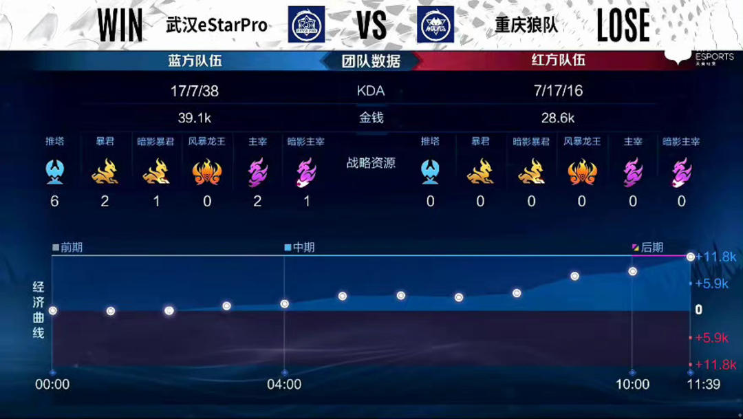 放大成长